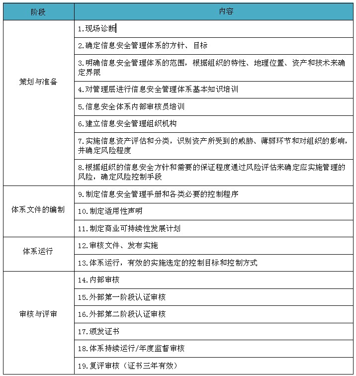 ISO27001信息安全管理体系认证咨询(图1)