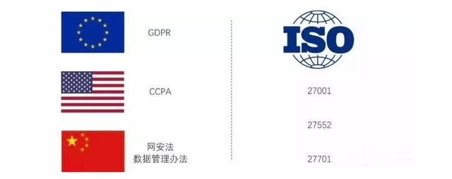 ISO/IEC 27701