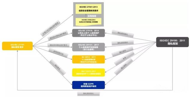 ISO27701 VS ISO29151