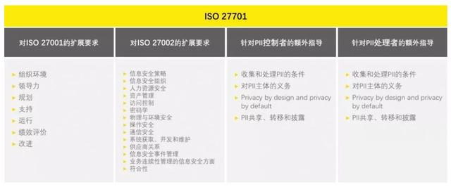 ISO27701在对ISO27001/27002的扩展要求