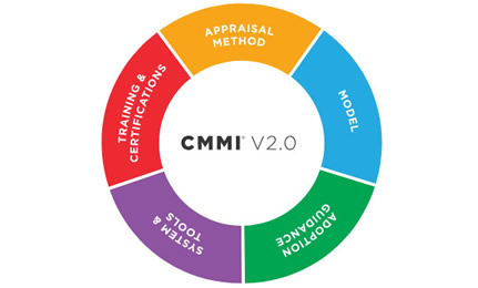 CMMI-V2.0